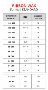 Ribbon wax formati