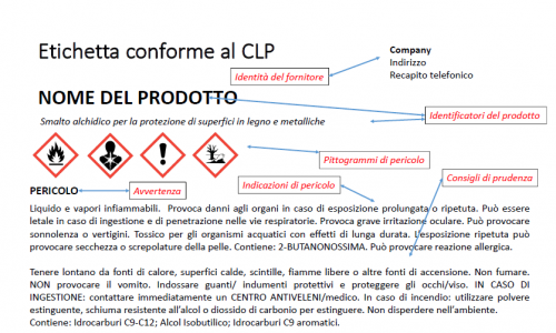 etichette settore chimico