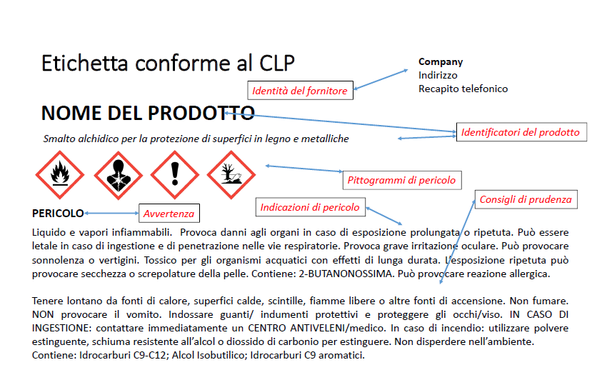 etichette settore chimico