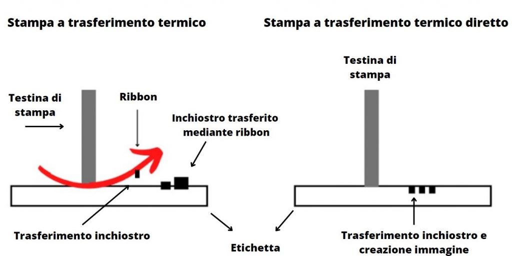 tipi di stampa termica